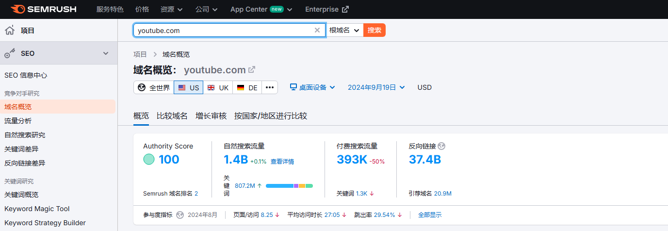 Semrush-全球领先的谷歌SEO营销工具