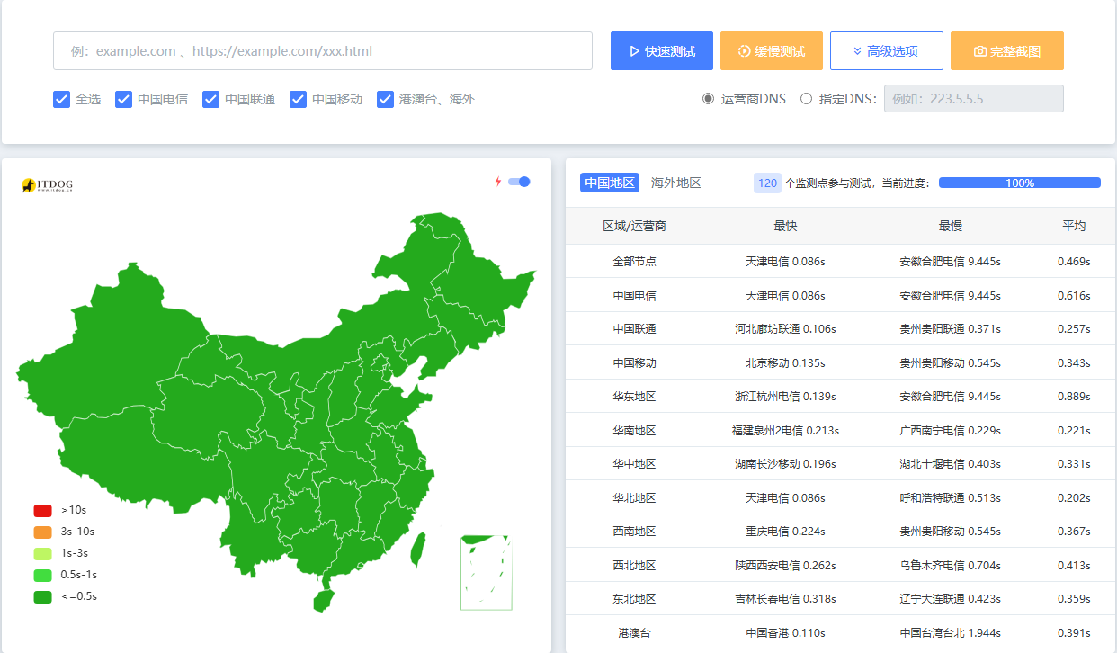ITDOG-网站测速